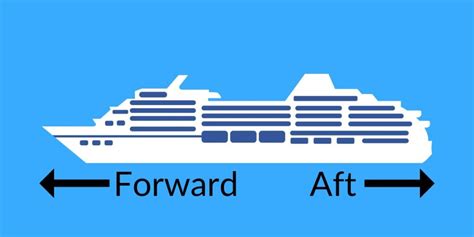 Fore and Aft .